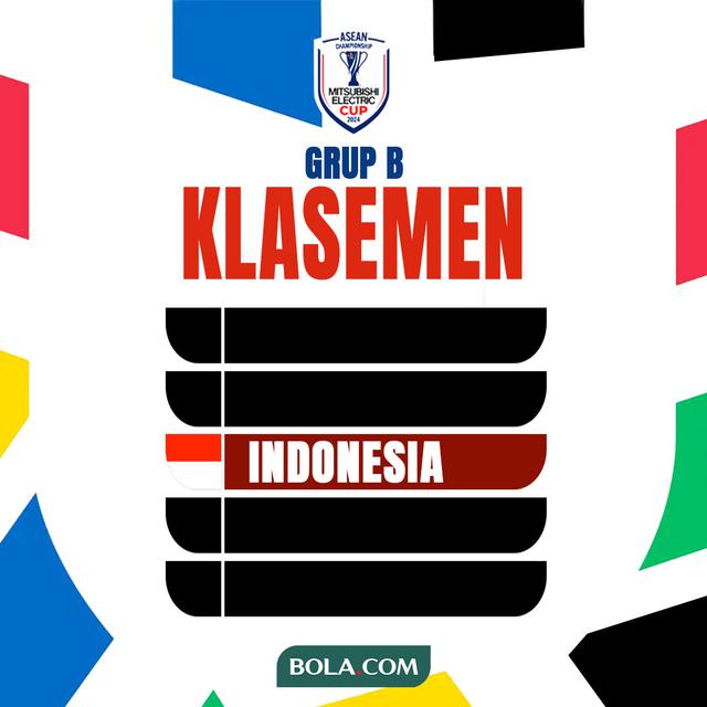 Ilustrasi - Klasemen Timnas Indonesia di Piala AFF 2024