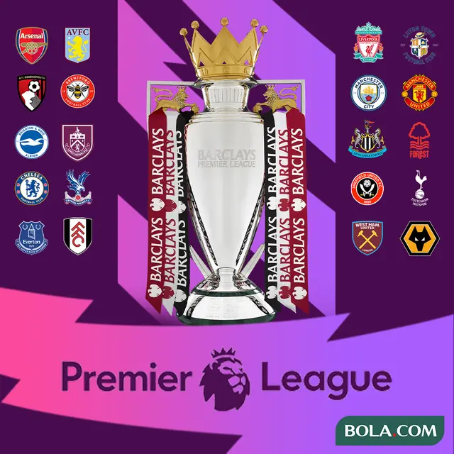 Liga Inggris - Ilustrasi Liga Inggris 2023/2024