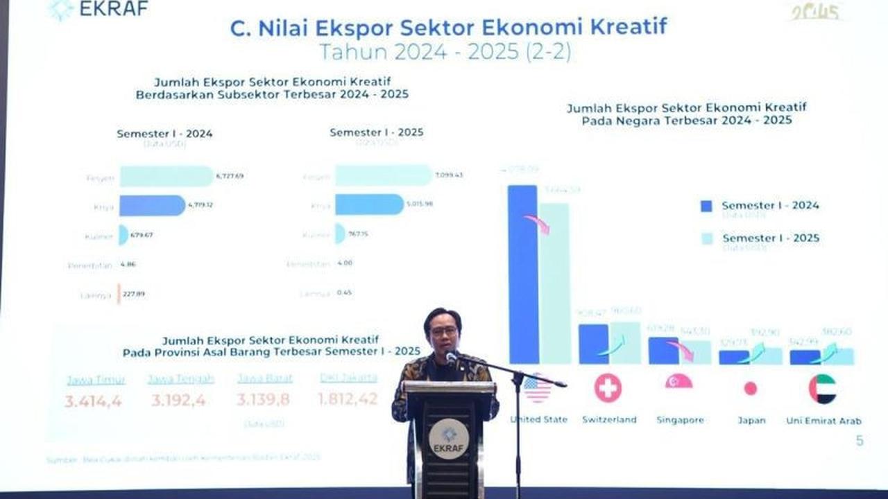 Kementerian Ekraf Bukukan Rp5,3 Miliar Melalui ICEFF 2025, Perkuat Pembiayaan Ekraf Syariah