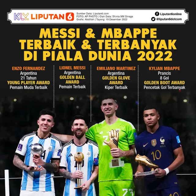 Infografis Messi Terbaik dan Mbappe Terbanyak di Piala Dunia 2022