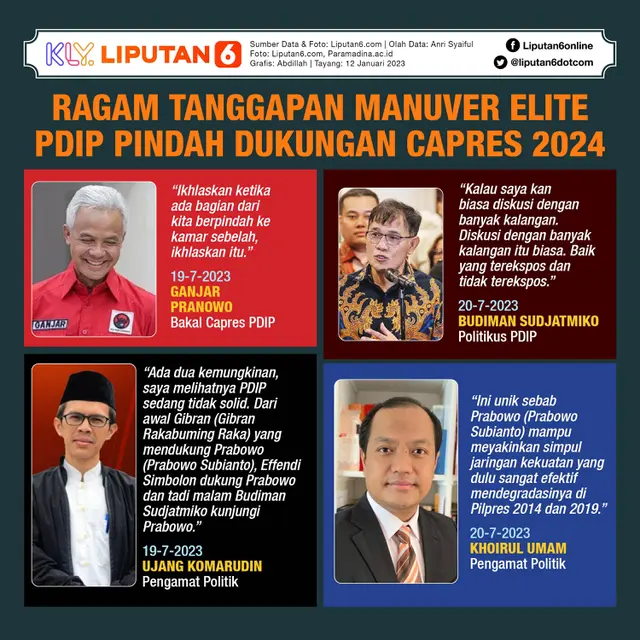 Infografis Ragam Tanggapan Manuver Elite PDIP Pindah Dukungan Capres 2024. (Liputan6.com/Abdillah)