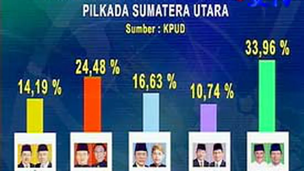 080420apilkada_sumut.jpg