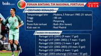 Bintang tim nasional Portugal di Piala Eropa 2016, Cristiano Ronaldo. (Bola.com/Rudi Riana)