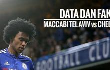 Data dan fakta Liga Champions: Maccabi Tel Aviv vs Chelsea