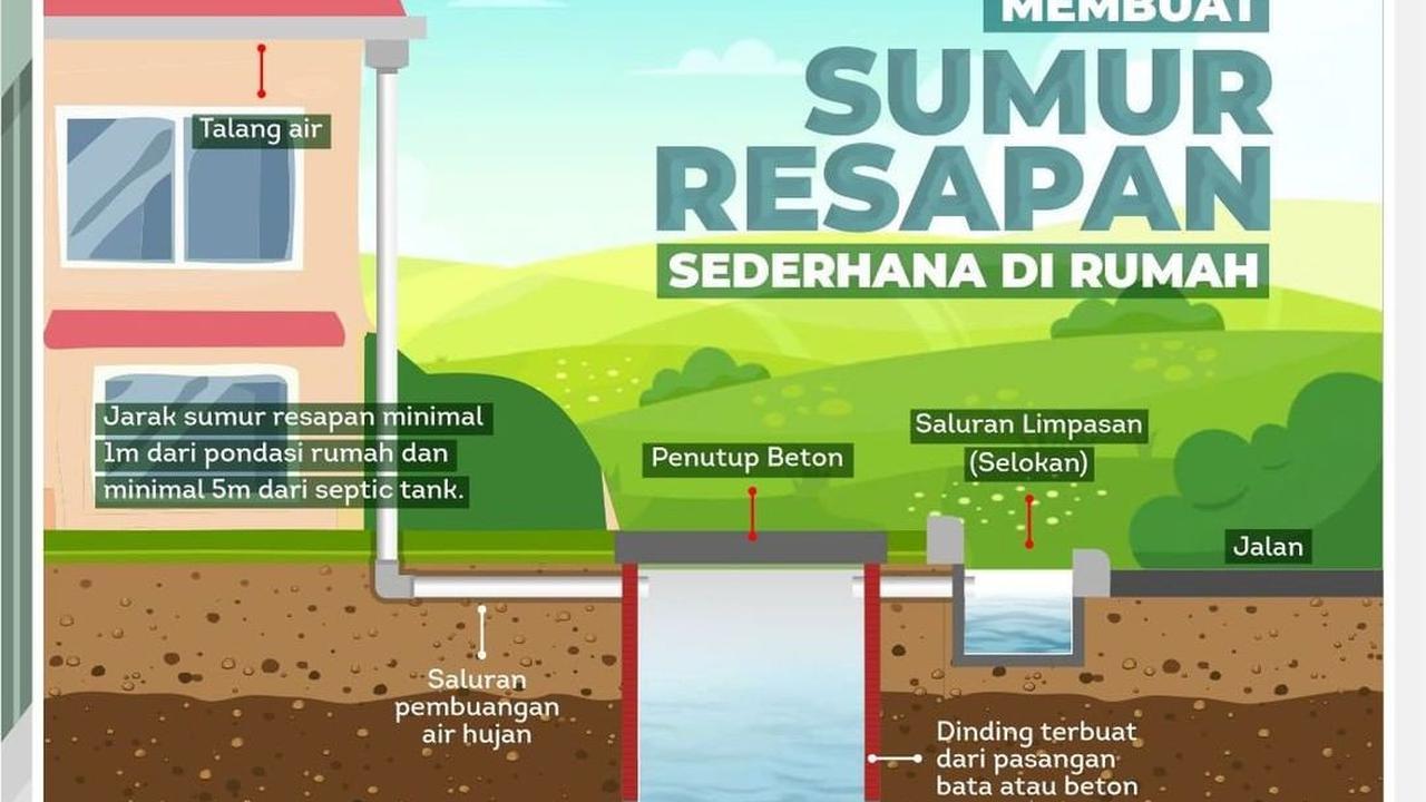 Cara Membuat Sumur Resapan