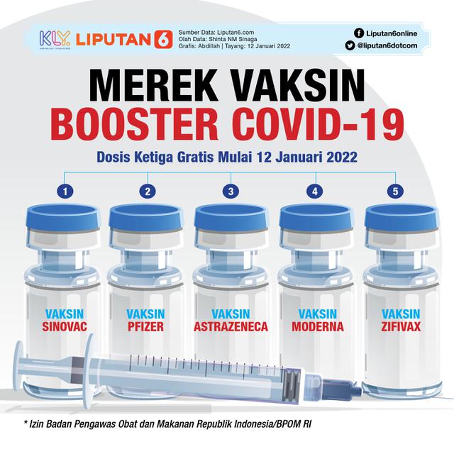 Infografis Merek Vaksin Booster Covid-19