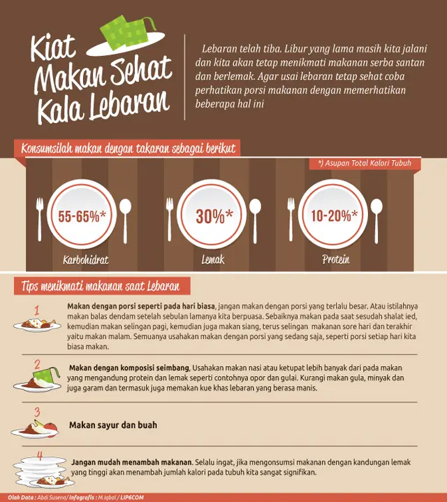 Infografis Kiat Makan Sehat Kala Lebaran (Liputan6.com/M. Iqbal)