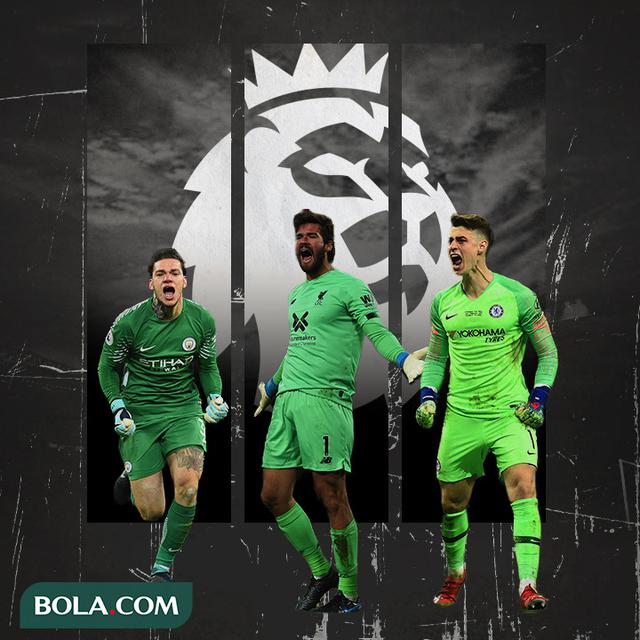 Ederson, Alisson dan Kepa Arrizabalaga