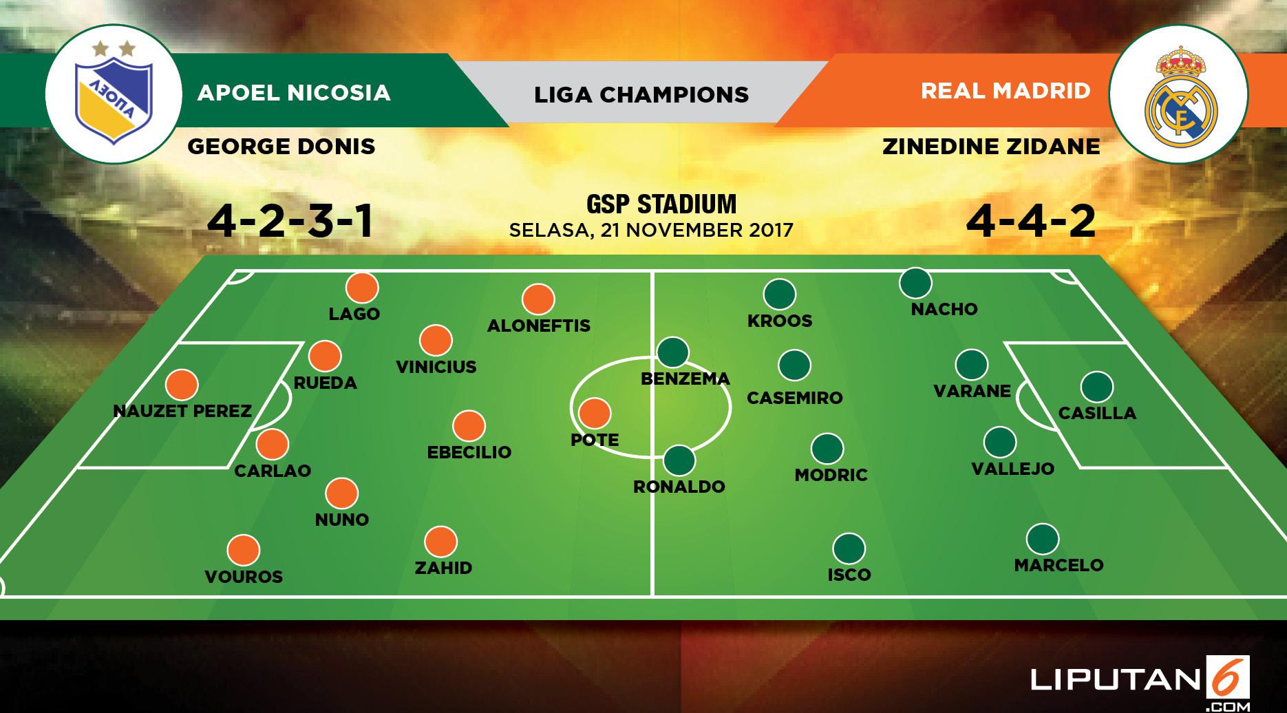 Prediksi pemain. (Liputan6.com/Trie yas)