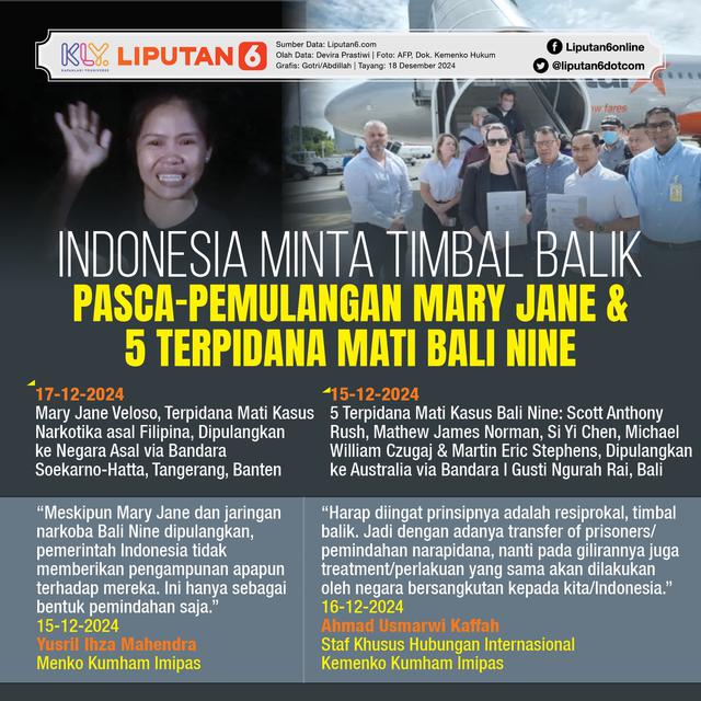 Infografis Indonesia Minta Timbal Balik Pasca-Pemulangan Mary Jane dan 5 Terpidana Mati Bali Nine