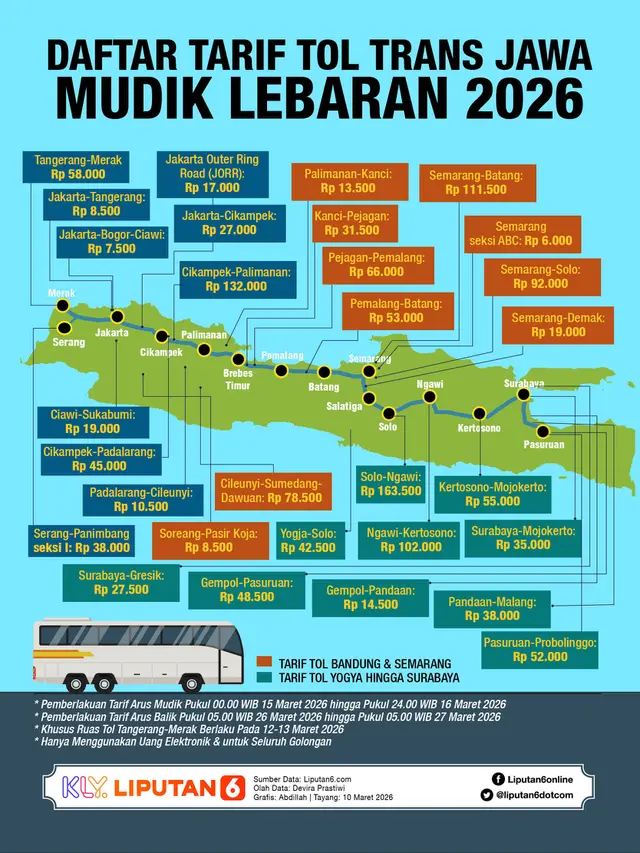 Infografis Daftar Tarif Tol Trans Jawa Mudik Lebaran 2026.
