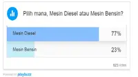 Hasil Polling: Konsumen Indonesia Lebih Suka Mesin Diesel
