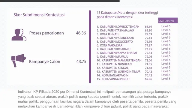 Politik Uang Masih Jadi Masalah Serius di Pilkada Ternate