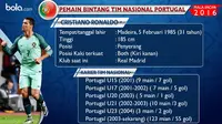 Bintang Piala Eropa 2016: Cristiano Ronaldo