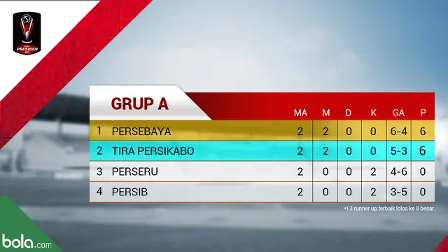Klasemen Grup A Piala Presiden 2019