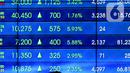 Karyawan melintasi layar pergerakan IHSG, Jakarta, Rabu (3/8/2022). Indeks Harga Saham Gabungan (IHSG) pada perdagangan di Bursa Efek Indonesia, Rabu (3/08/2022), ditutup di level 7046,63. IHSG menguat 58,47 poin atau 0,0084 persen dari penutupan perdagangan sehari sebelumnya. (Liputan6.com/Angga Yuniar)