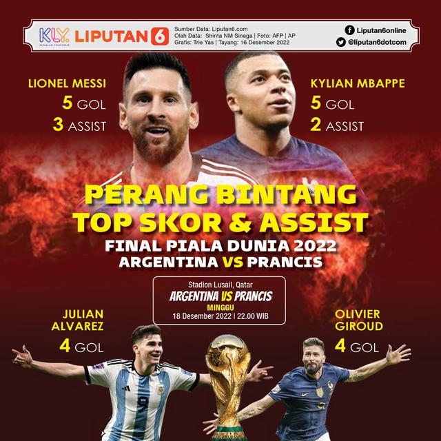 Infografis Perang Bintang Top Skor dan Assist Argentina vs Prancis di Final Piala Dunia 2022