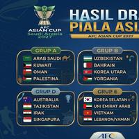 Hasil Undian Piala Asia 2027: Timnas Indonesia Dikepung Jepang, Qatar, dan Thailand di Grup F