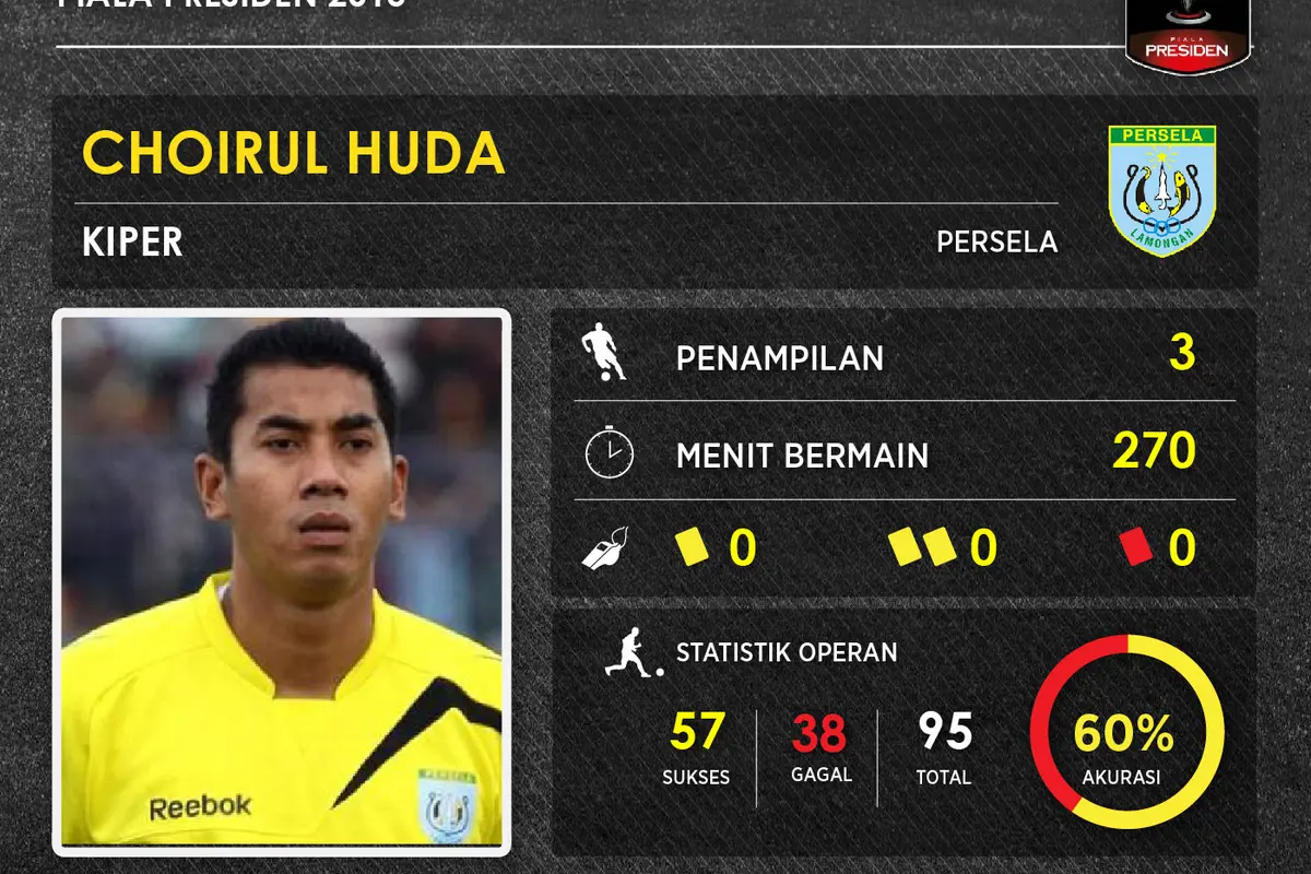 Choirul Huda