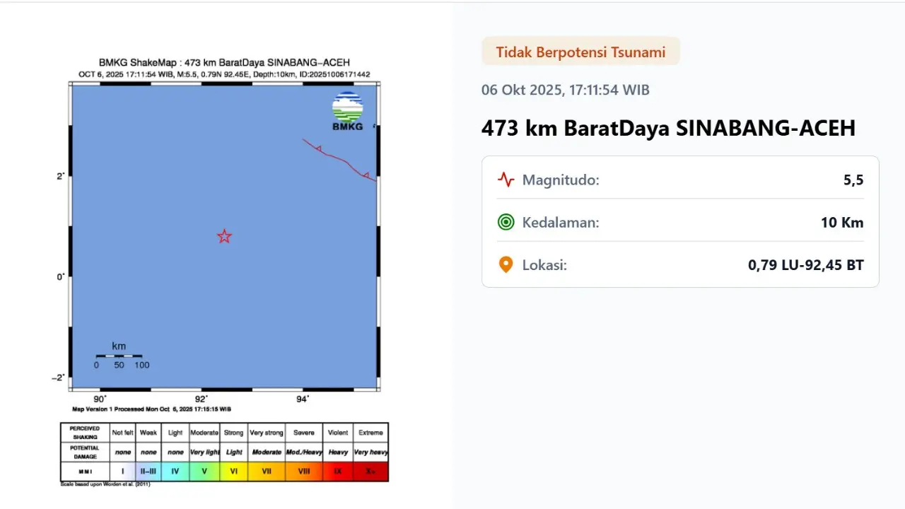 Gempa hari ini pada awal pekan, Senin (6/10/2025) di Indonesia menggetarkan pukul 17:11:54 WIB di wilayah Sinabang, Provinsi Aceh.