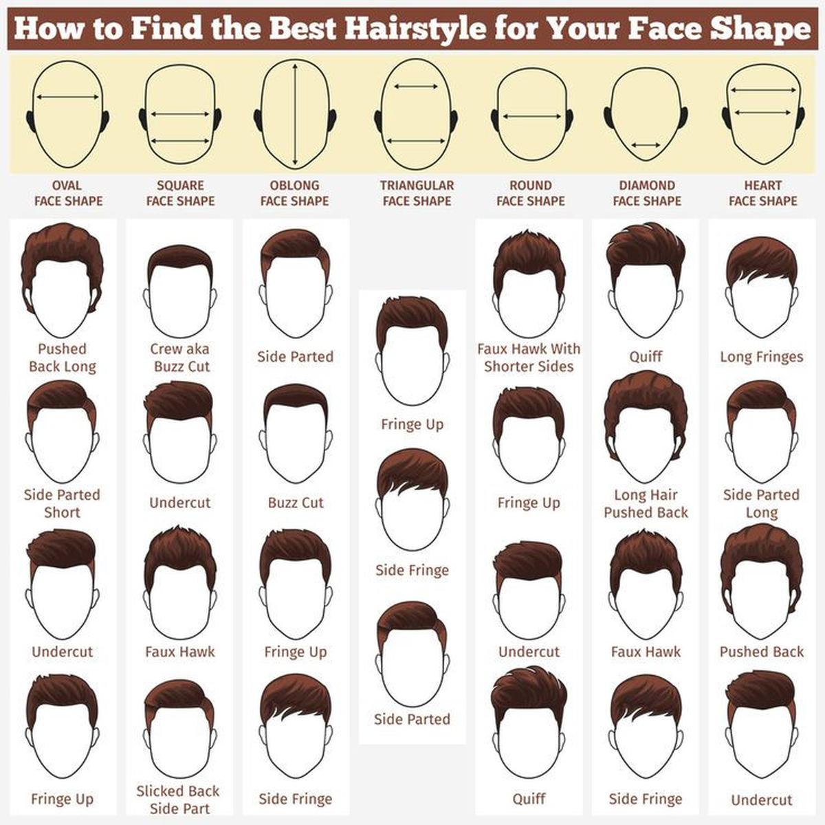 Diagram model rambut menyesuaikan dengan bentuk wajah