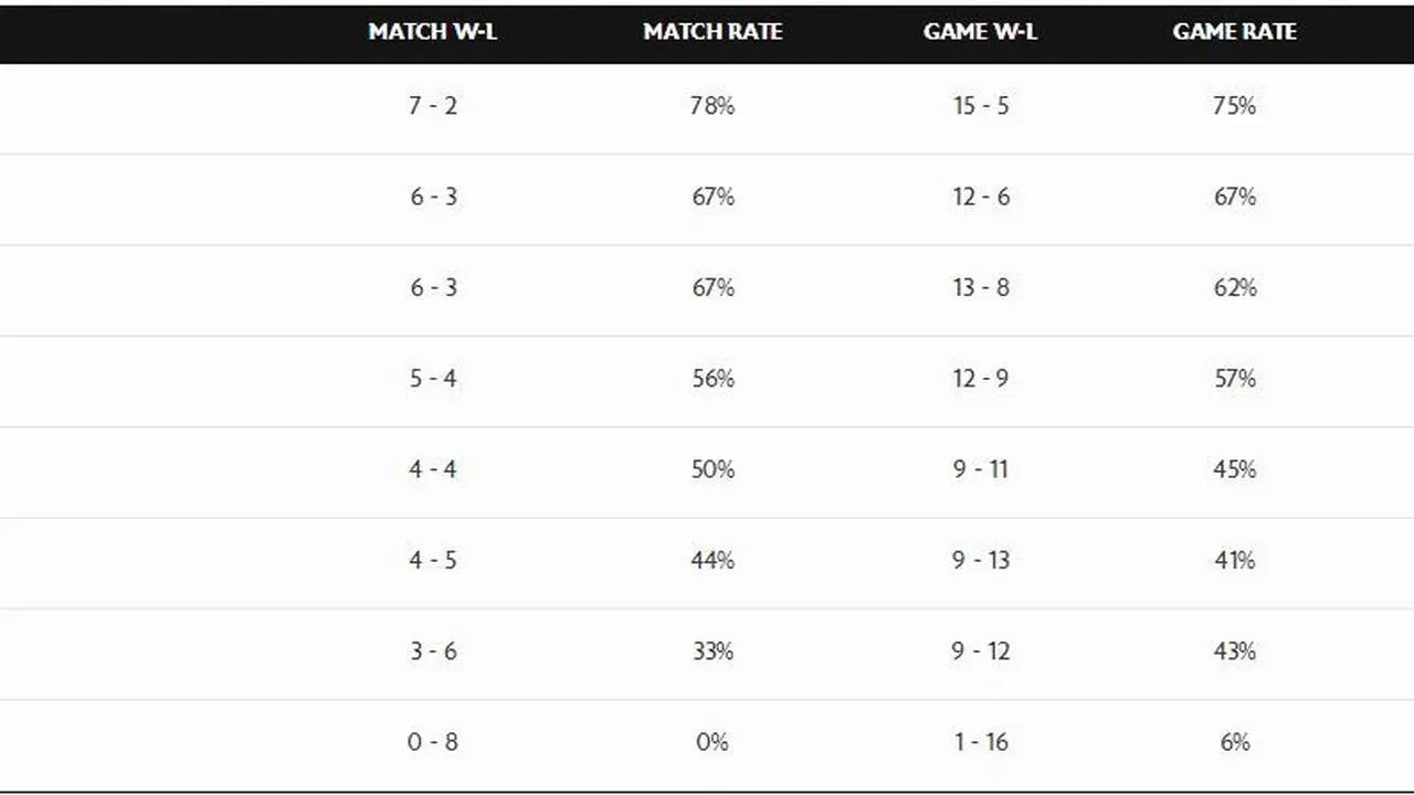 Klasemen MPL ID