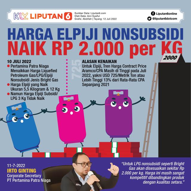 <p>Infografis Harga Elpiji Nonsubsidi Naik Rp 2.000 per Kg. (Liputan6.com/Abdillah)</p>