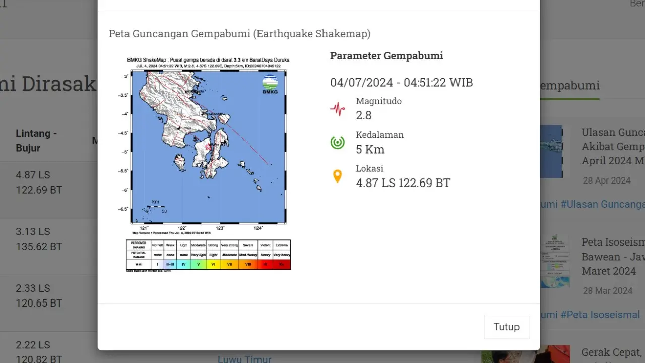 Badan Meteorologi, Klimatologi, dan Geofisika (BMKG) melaporkan gempa hari ini, Kamis (4/7/2024) menggetarkan pukul 04:51:22 WIB di wilayah Duruka, Provinsi Sulawesi Tenggara (Sultra).