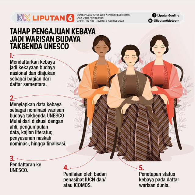 Infografis Tahap Pengajuan Kebaya Jadi Warisan Budaya Takbenda UNESCO. (Liputan6.com/Triyasni)
