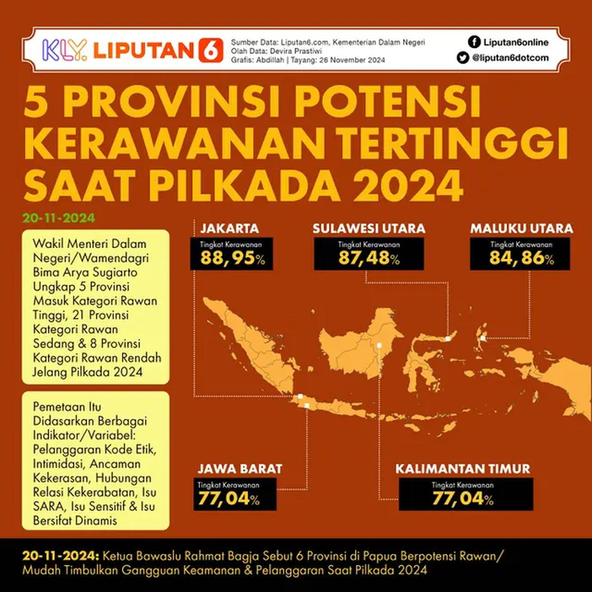 Infografis 5 Provinsi Potensi Kerawanan Tertinggi Saat Pilkada 2024. (Liputan6.com/Abdillah)