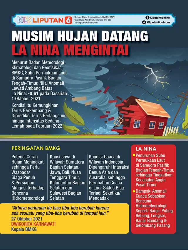 Infografis Musim Hujan Datang, La Nina Mengintai. (Liputan6.com/Trieyasni)