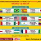 Jadwal dan Live Streaming Piala Dunia U-17 Babak 16 Besar di Vidio