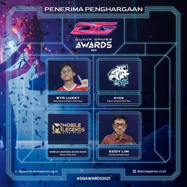 Dunia Games Awards (DGA) 2021