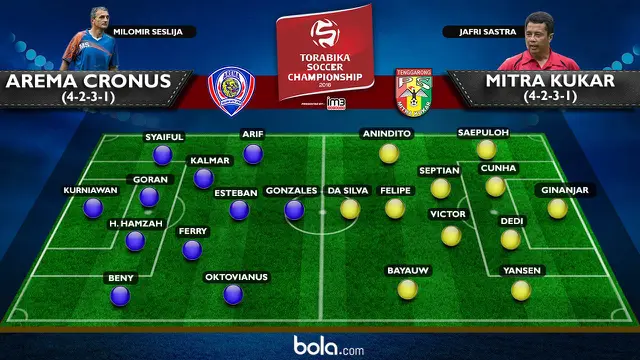 Arema Cronus vs Mitra Kukar