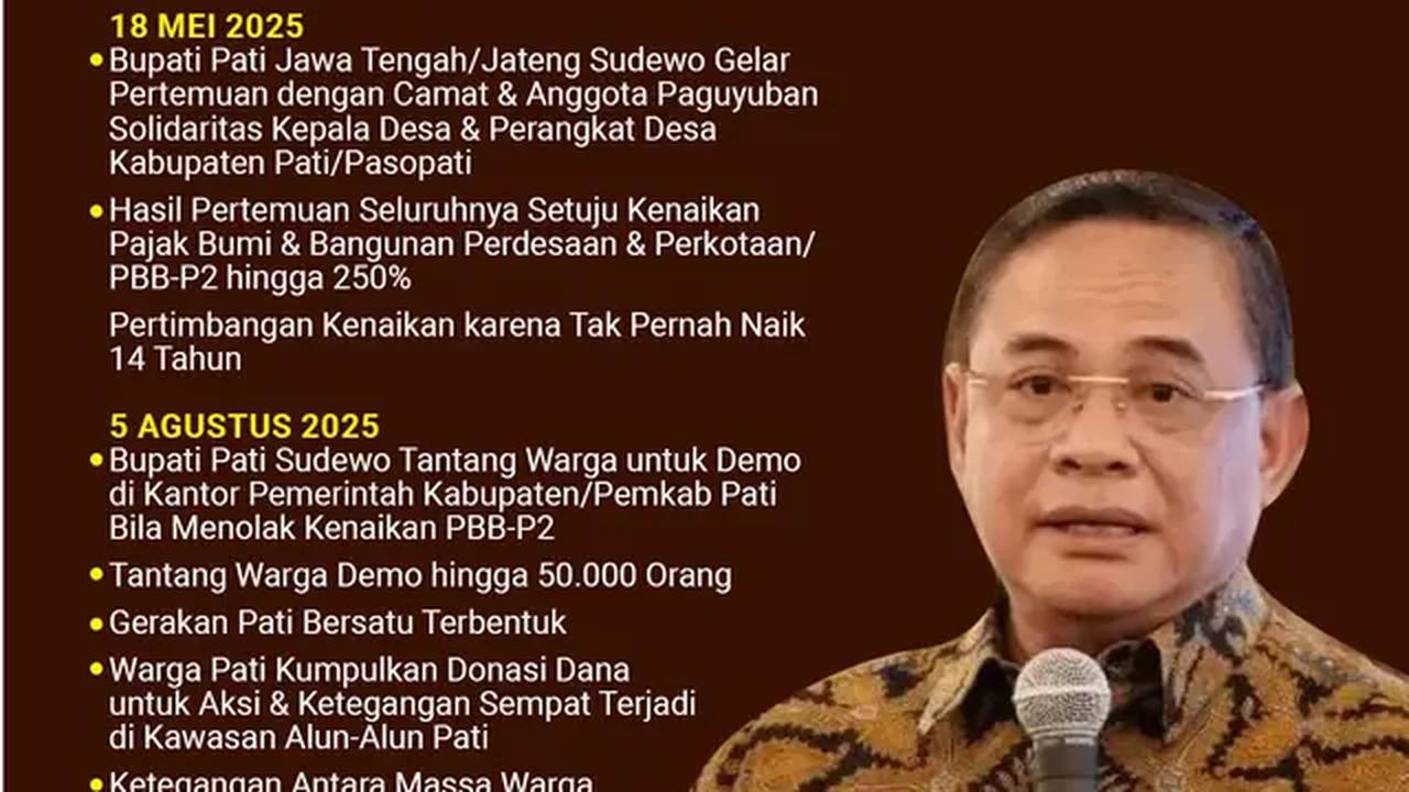 Infografis Kontroversi Bupati Pati Sudewo. (Liputan6.com/Gotri/Abdillah)