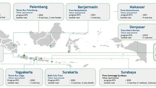 Sebaran Angkutan Umum di Indonesia.