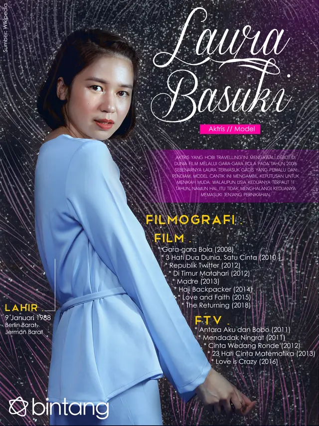 [Bintang] Celeb Bio Laura Basuki