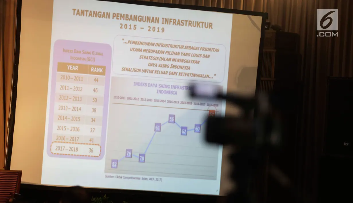 Layar presentasi tantangan pembangunan infrastruktur 2015-2019 yang ditampilkan pada acara Rembuk Nasional 2017 di Jakarta, Kamis (21/12). Diskusi ini juga membahas tantangan perekonomian di Indonesia di tahun 2018. (Liputan6.com/Faizal Fanani)