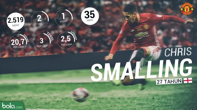 Chris Smalling