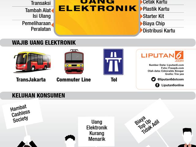 Aturan Biaya Isi Ulang Uang Elektronik Mulai Berlaku 20 Oktober Bisnis Liputan6 Com