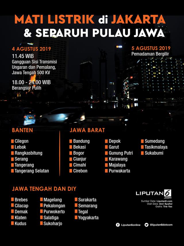 Infografis Mati Listrik di Jakarta dan Separuh Pulau Jawa