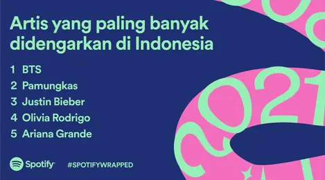 Spotify Wrapped 2021 Indonesia. (Spotify)