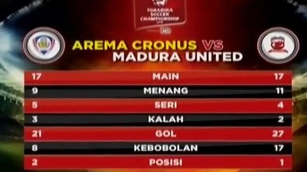 Jelang Laga Madura United Vs Arema