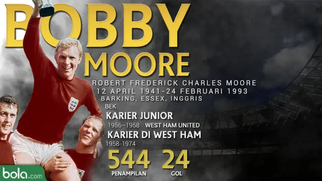 Legenda_West Ham_Bobby Moore (Bola.com/Adreanus Titus)