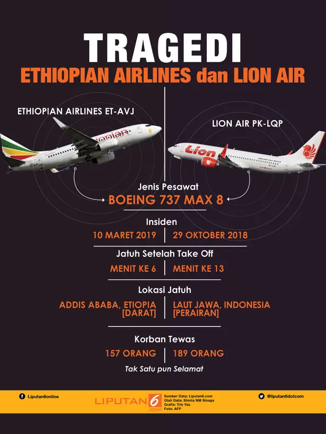 Infografis Ethiopian Airlines dan Lion Air