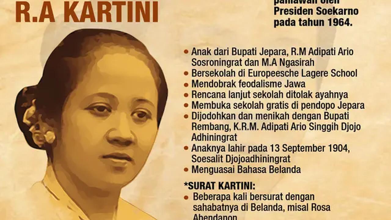 infografis Journal_ Sederat Fakta Perjalanan Hidup R.A Kartini  (Liputan6.com/Abdillah)
