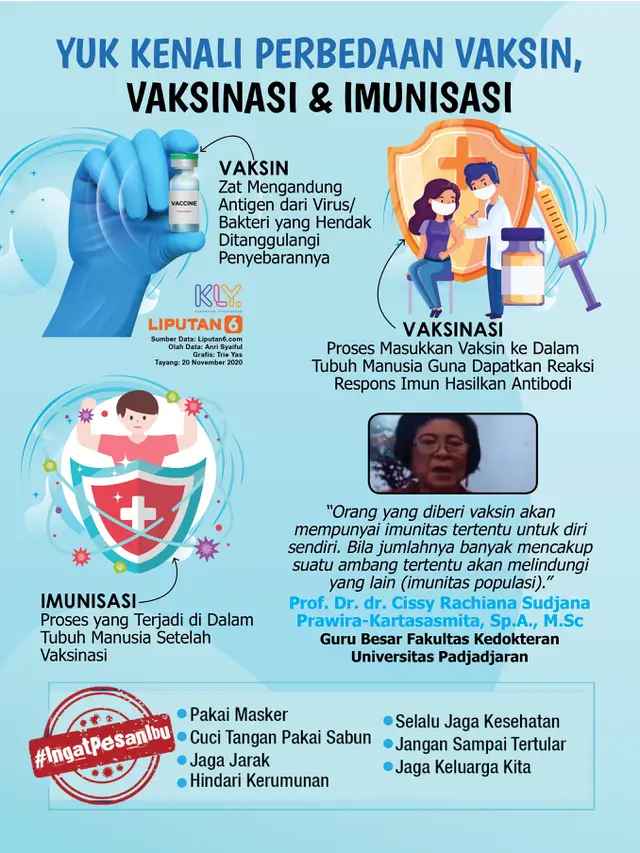 Infografis Yuk Kenali Perbedaan Vaksin, Vaksinasi dan Imunisasi Cegah Covid-19. (Liputan6.com/Trieyasni)