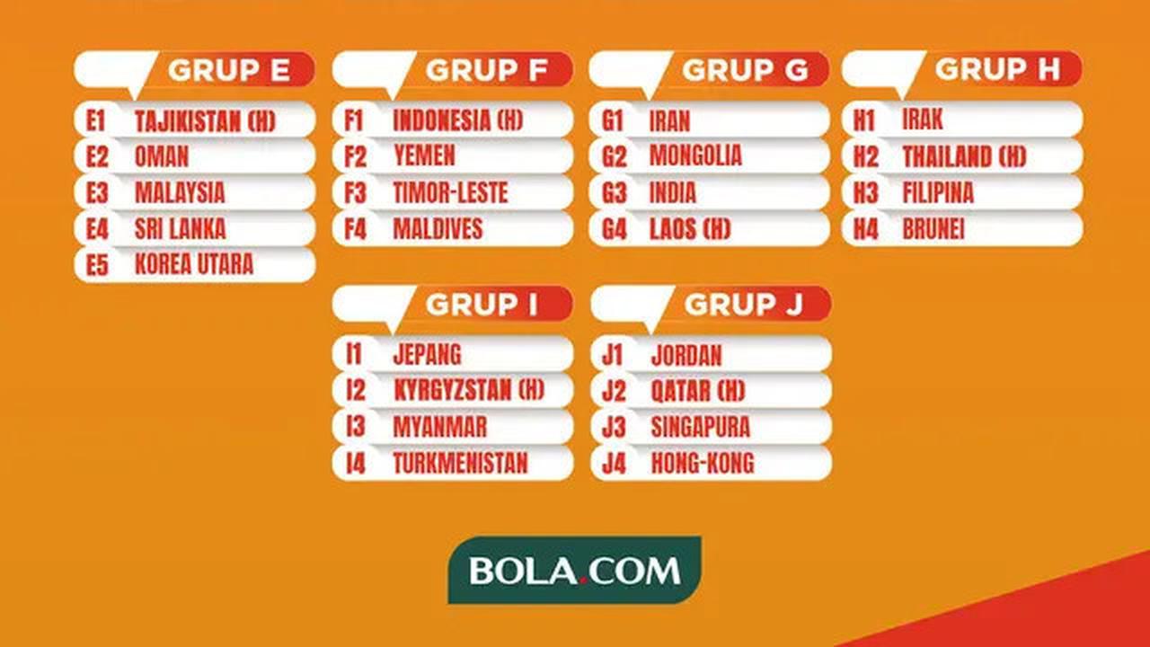 Prediksi Pembagian Drawing Piala Asia U-20 2025, Timnas Indonesia U-20 Masuk Pot 3 Bareng Arab Saudi dan di Atas Qatar