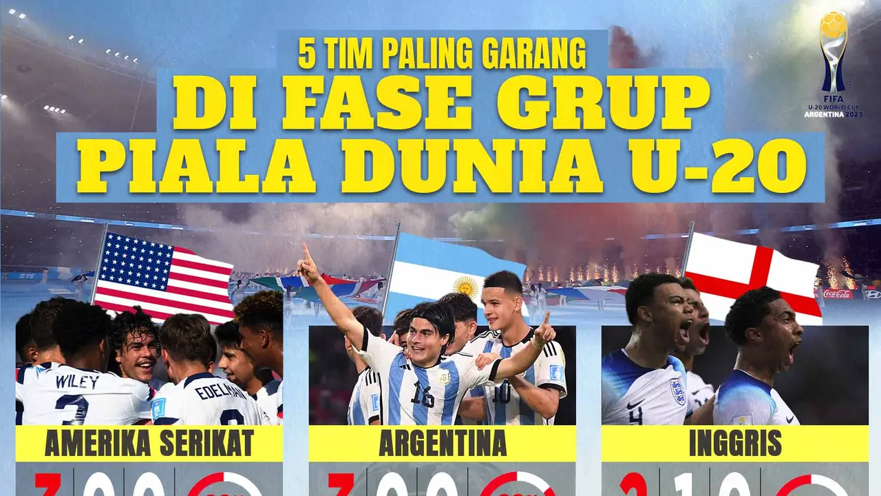 Infografis - 5 Tim Paling Garang Di Fase Grup Piala Dunia U-20