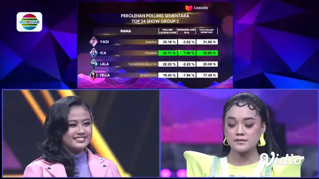 Penampilan peserta di Babak Top 24 Dangdut Academy 5